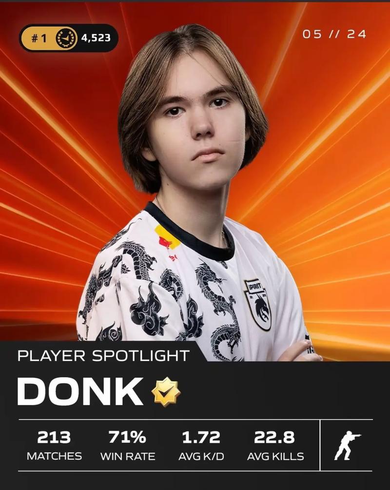 Mauisnake 创建了 2025 CS2 锚点等级列表